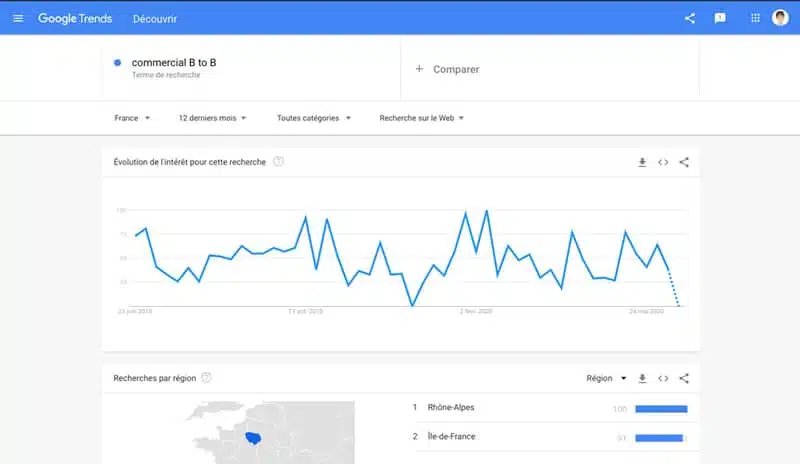 google trends commercial