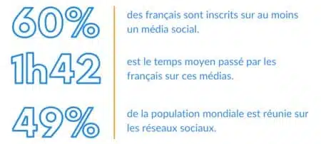 info social media utilisation fr 2020
