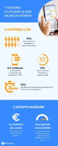 infographie 7 raisons de recruter avec les sms