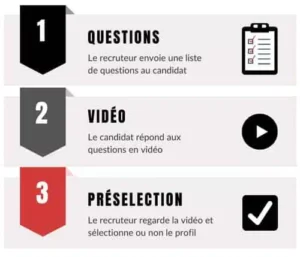 infographie article video differee