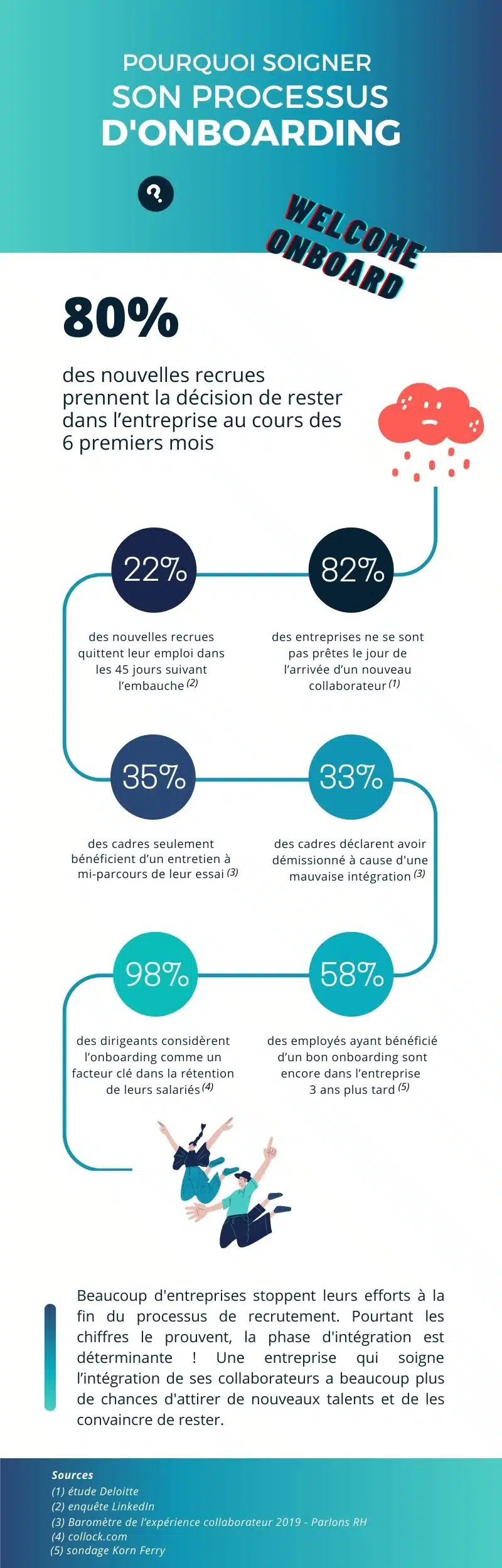 infographie onboarding