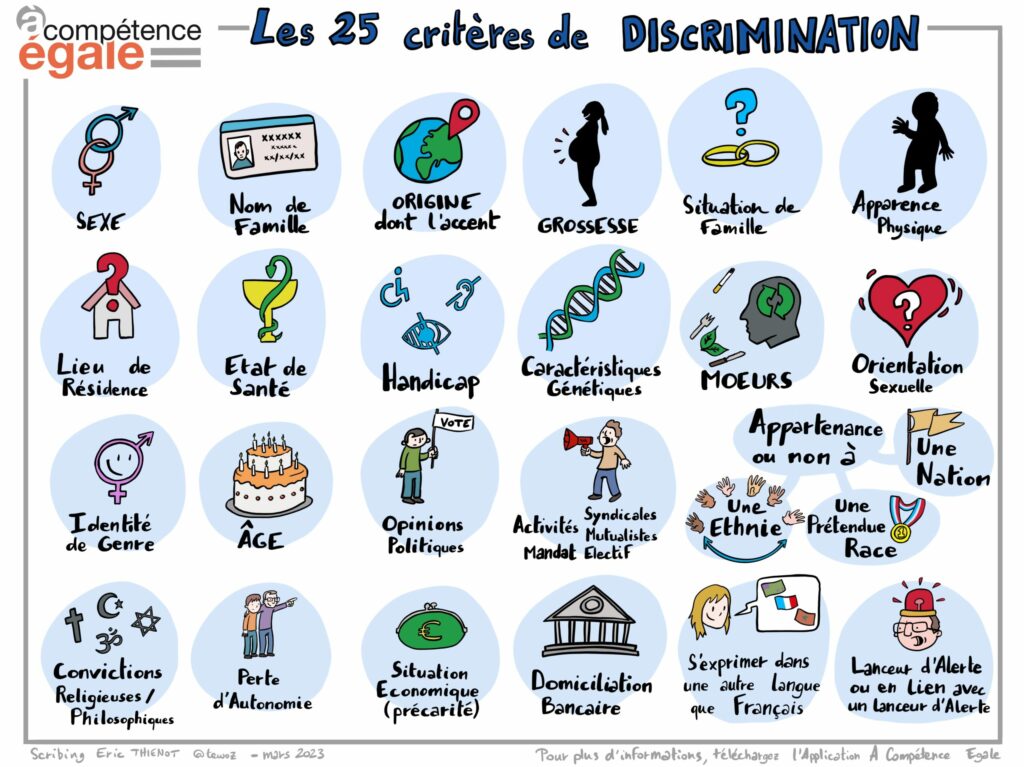 Les 25 criteres de discrimination - A compétence égale