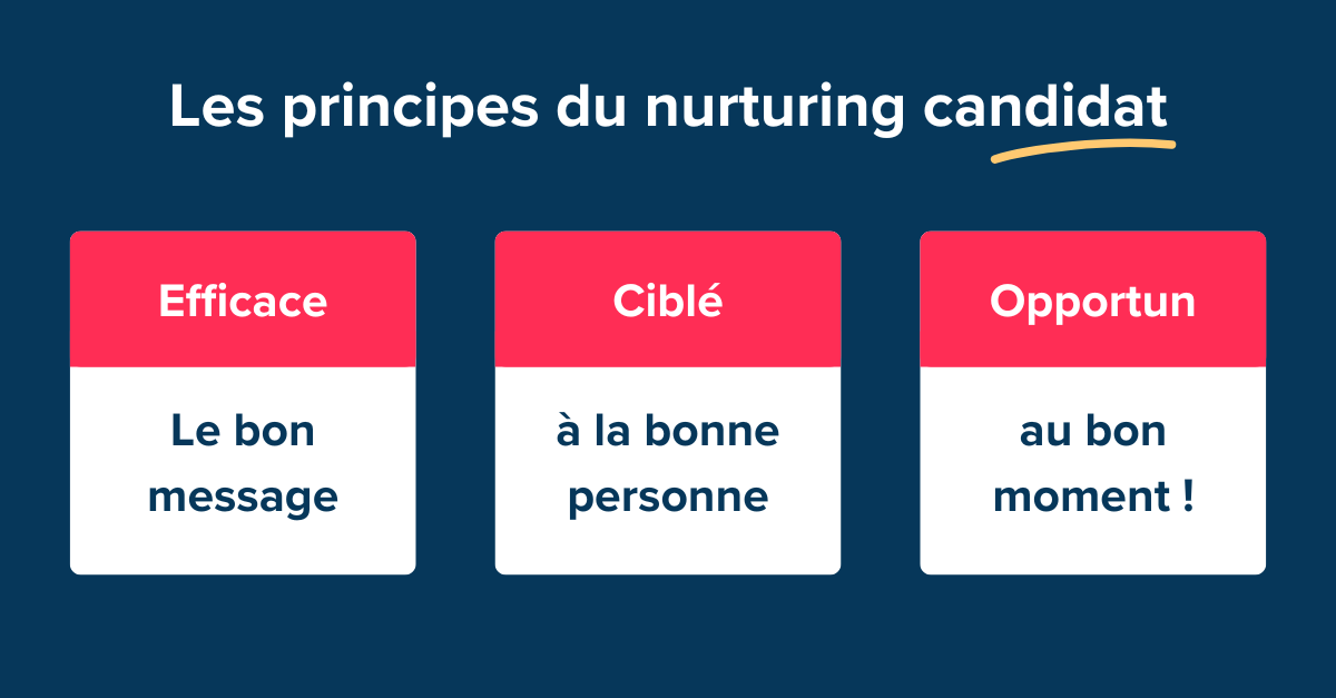 fr illustration principes nurturing candidat