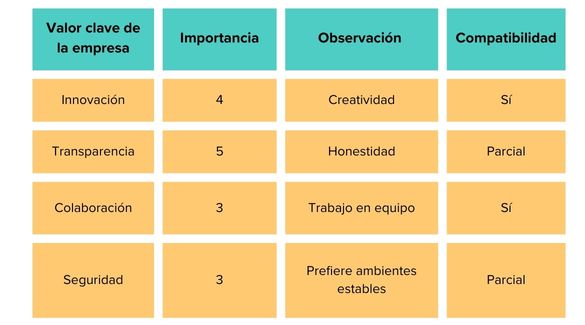 tabla de evaluación 