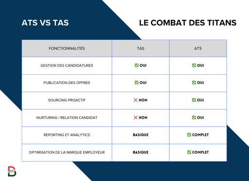 ats vs tas le tableau comparatif
