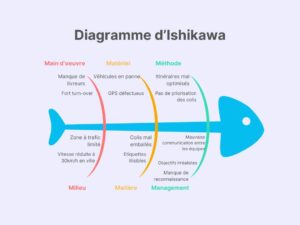 Diagramme d’ikishiwa